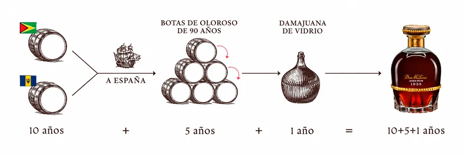 FLOWCHART producción Dos Maderas 1395