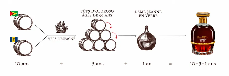 Production Dos Maderas 1935