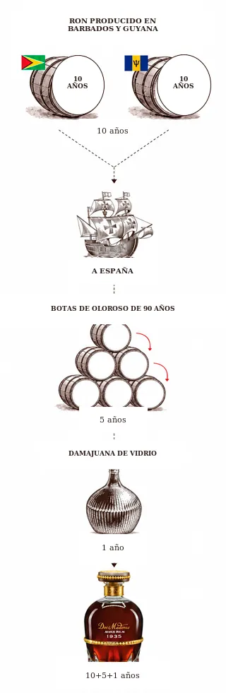 FLOWCHART producción Dos Maderas 1395 mov